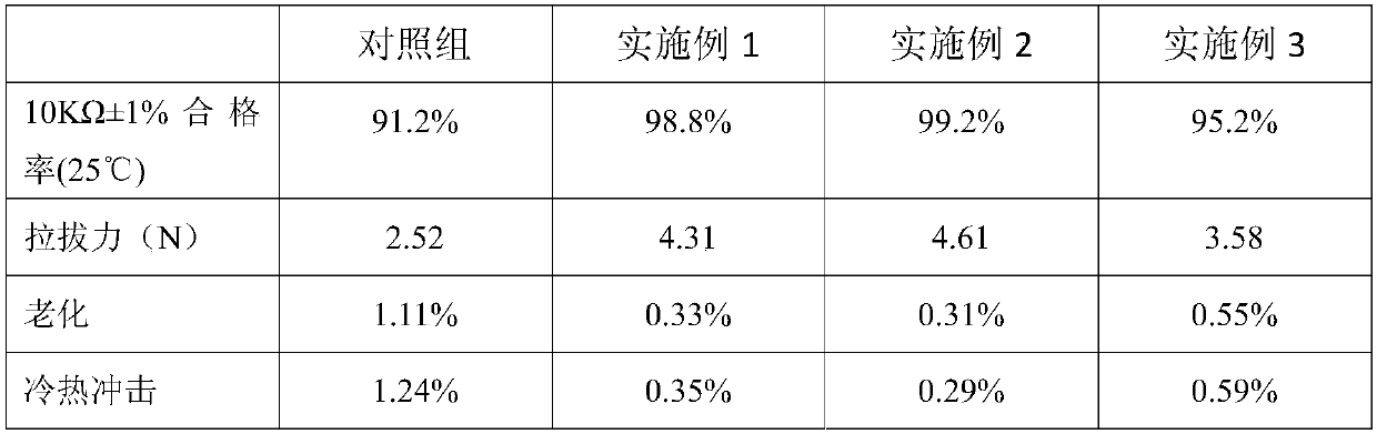 A kind of negative temperature coefficient thermistor with nanoparticle film and its preparation method