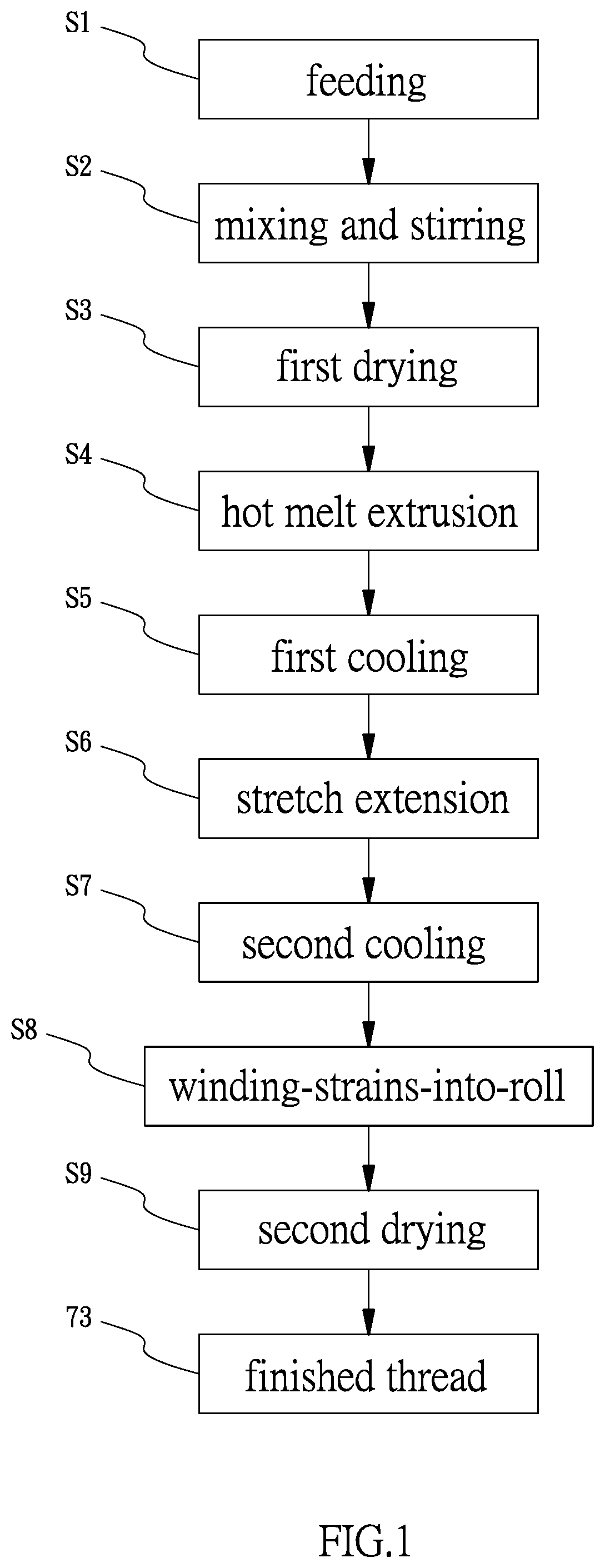 Adhesive thread drawing processes