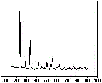 Method of preparing nano-zirconia-doped tungsten oxide