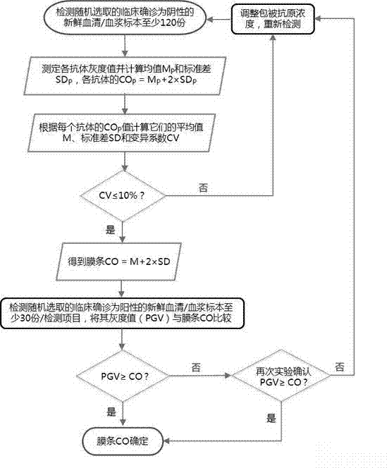 Kit for detecting antinuclear antibody spectrum related to autoimmune diseases (AIDs)