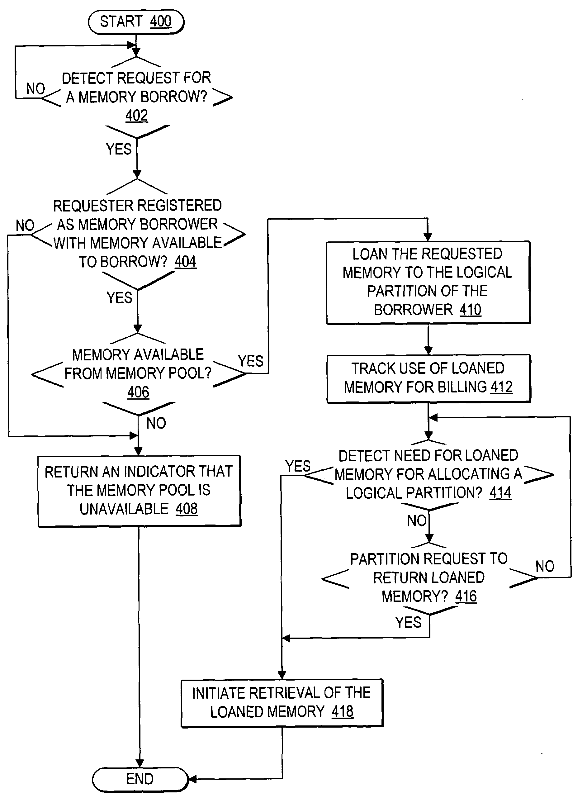 Dynamic memory management of unallocated memory in a logical partitioned data processing system