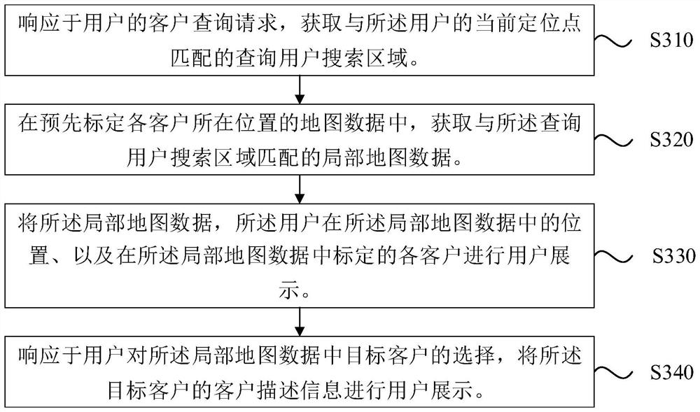 Information recommendation method and device, terminal equipment and medium