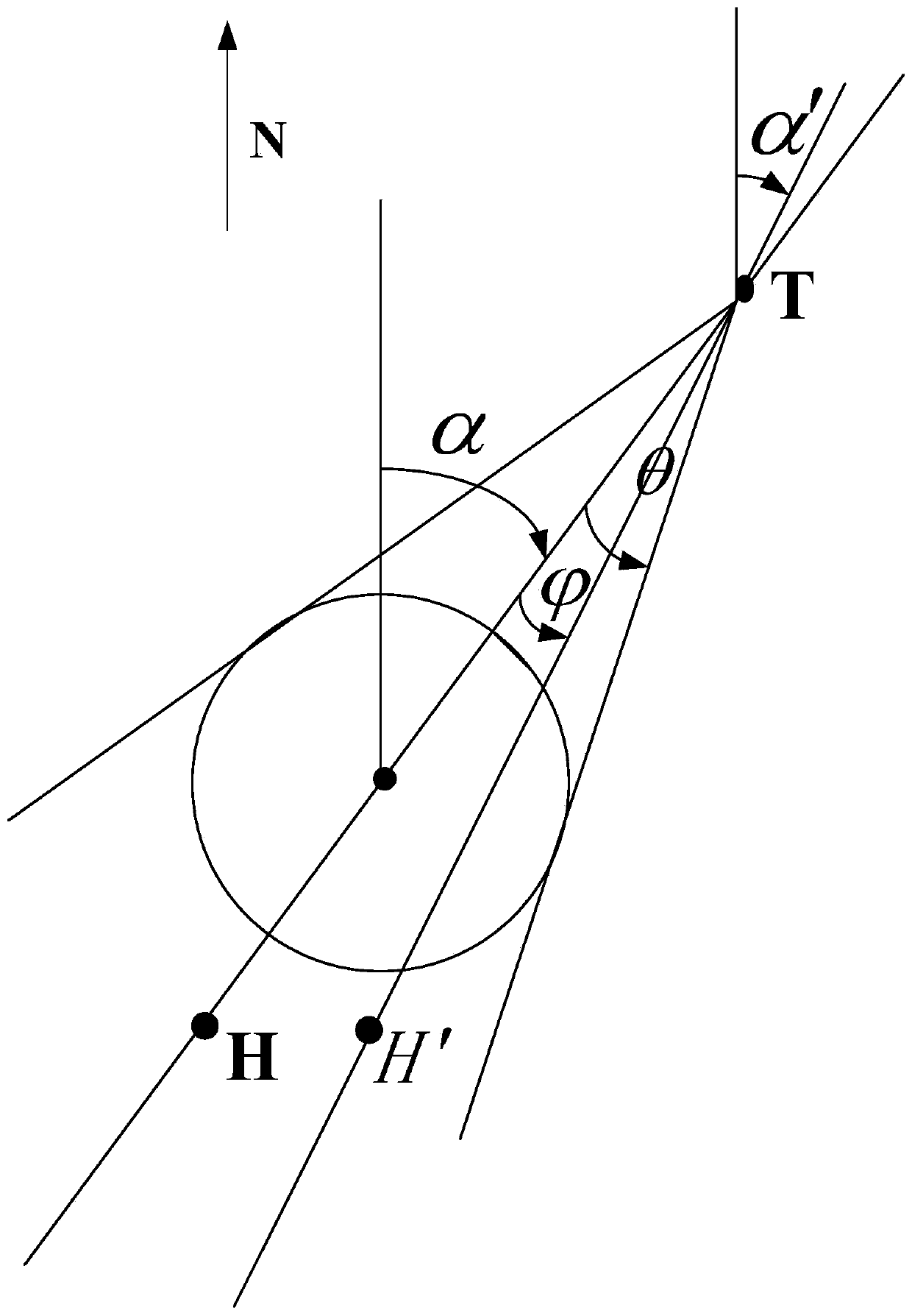 Automatic planning method for target irradiation course of unmanned aerial vehicle (UAV)