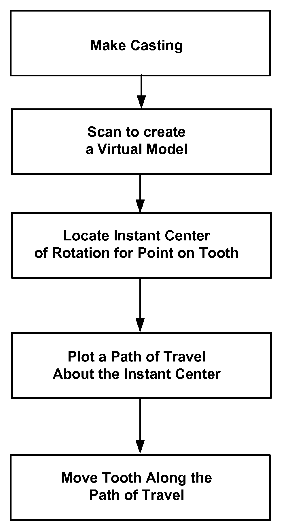 Dental modeling system and method