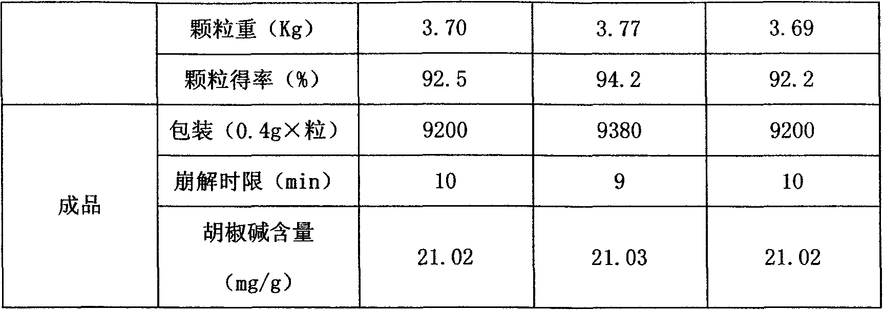 Chinese medicinal composition for treating cancerous pain and preparation method thereof