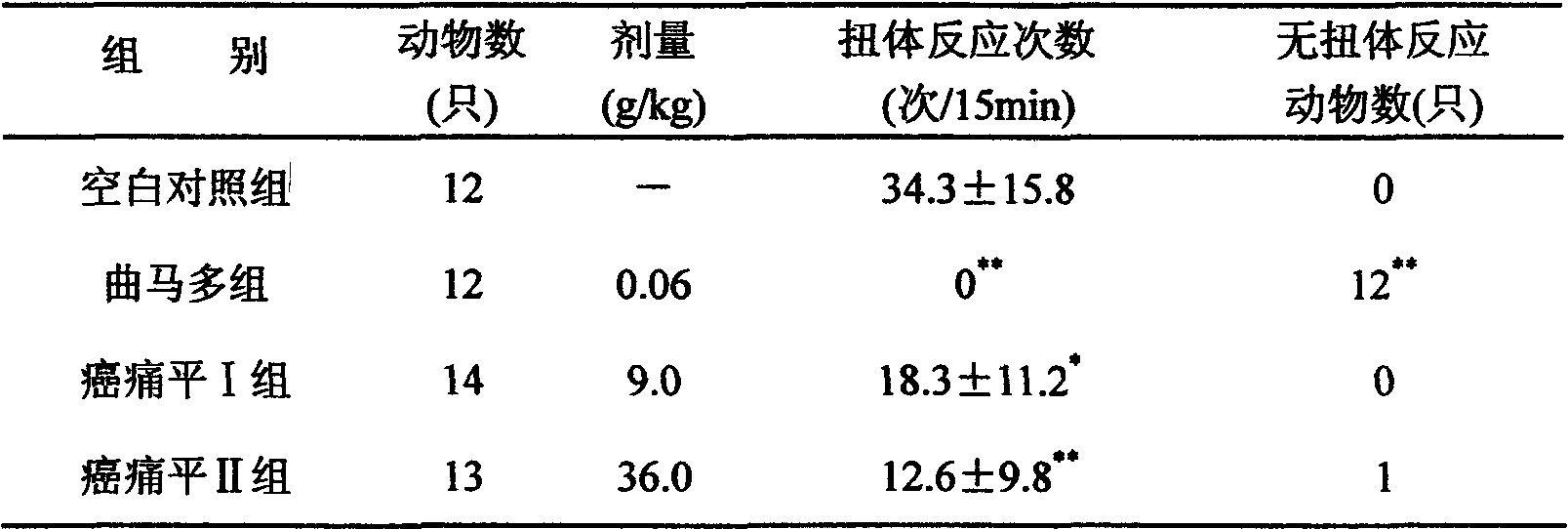 Chinese medicinal composition for treating cancerous pain and preparation method thereof