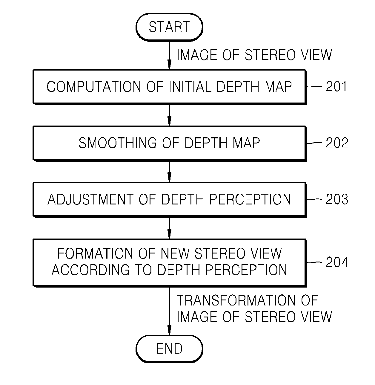 Method and system to transform stereo content