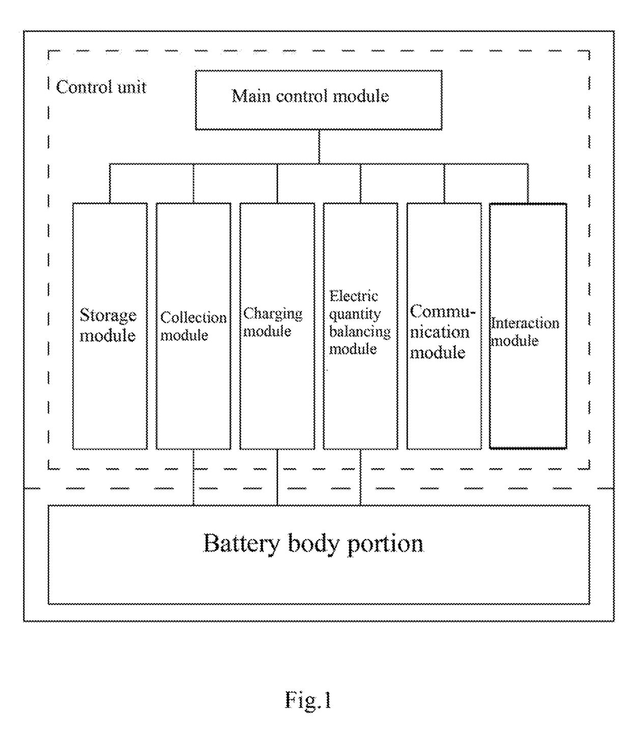 Smart battery, electric energy allocation bus system, battery charging and discharging method and electric energy allocation method
