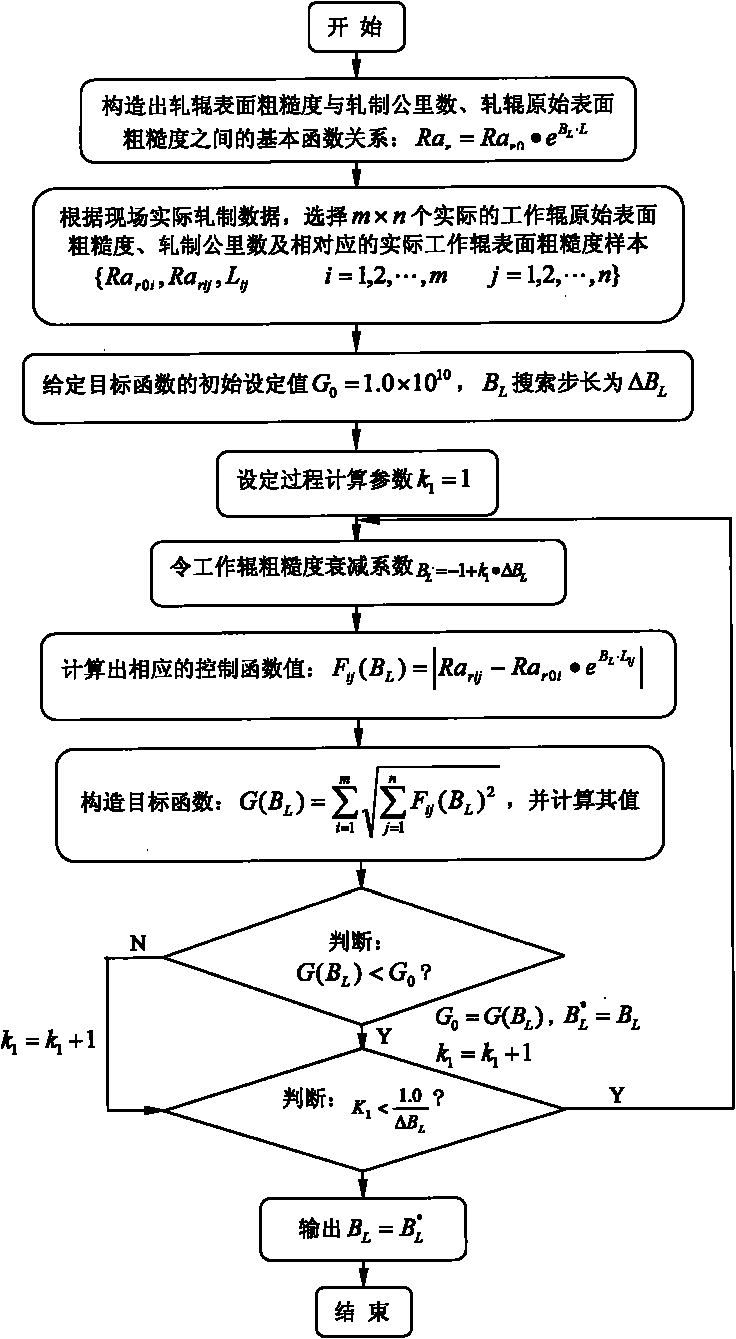 Method for controlling rolling mode of pinch pass mill set