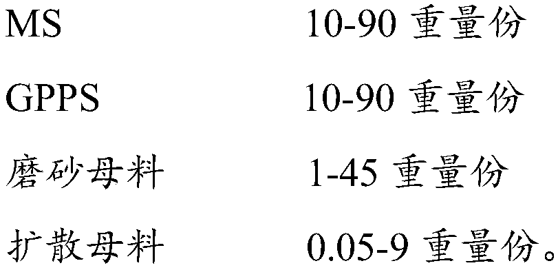 MS-GPPS composite optical diffusing plate and preparation method