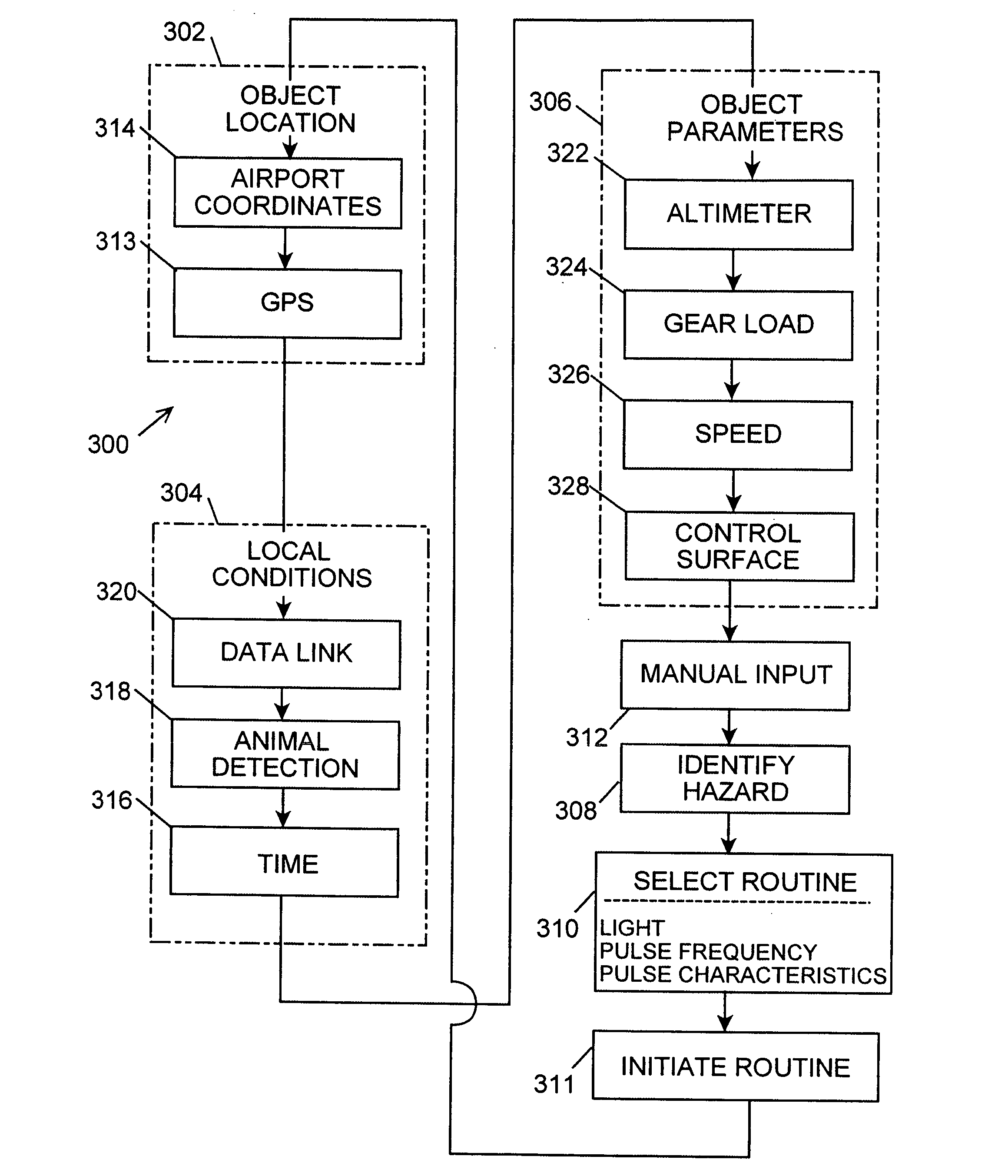 System for controlling the interaction of animals and objects
