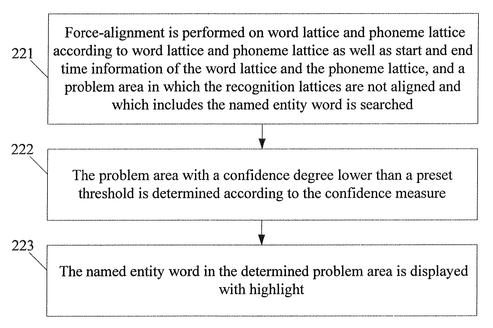 Method and apparatus for correcting a word in speech input text