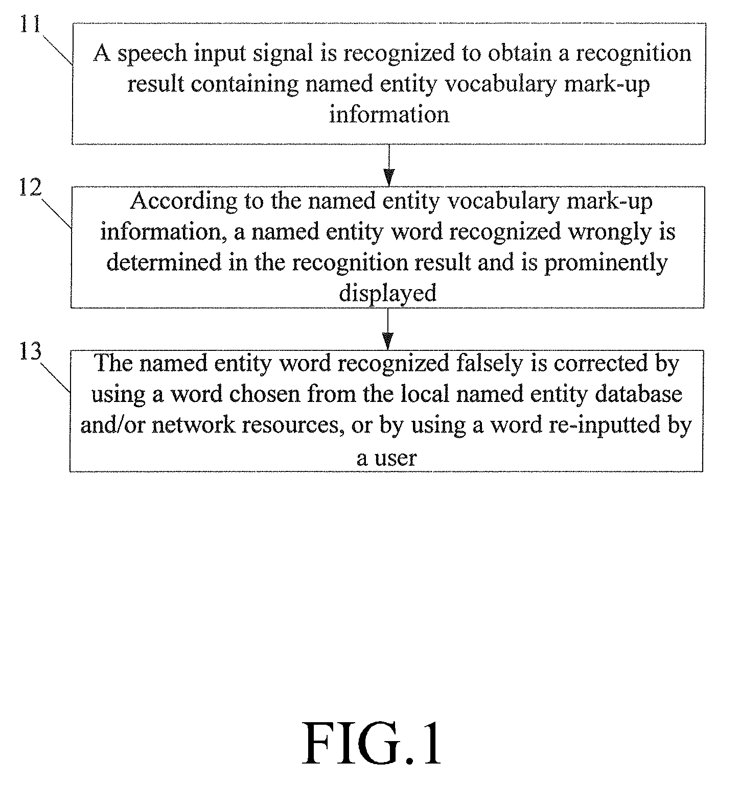 Method and apparatus for correcting a word in speech input text
