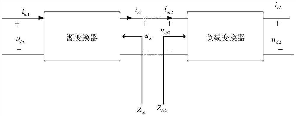 Buck-type converter cascade system stability analysis method based on gyrator model