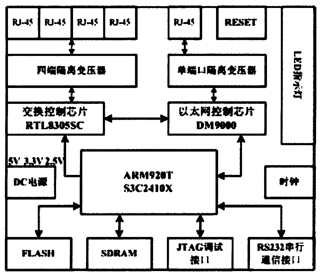 Embedded Linux-based SOHO router system