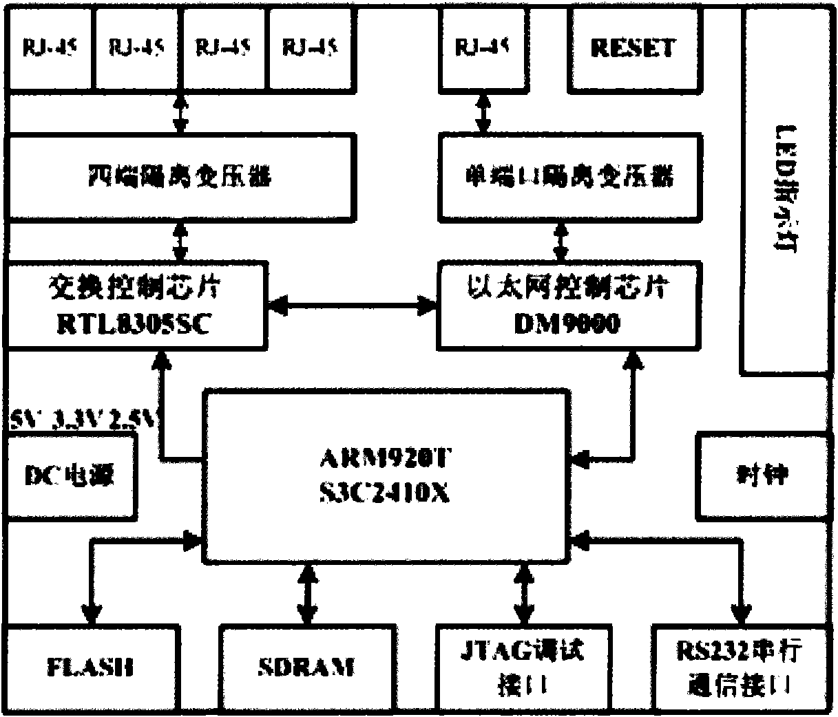 Embedded Linux-based SOHO router system