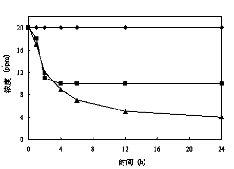Iodine/hydrophobic cyclodextrin clathrate and its preparation method and use