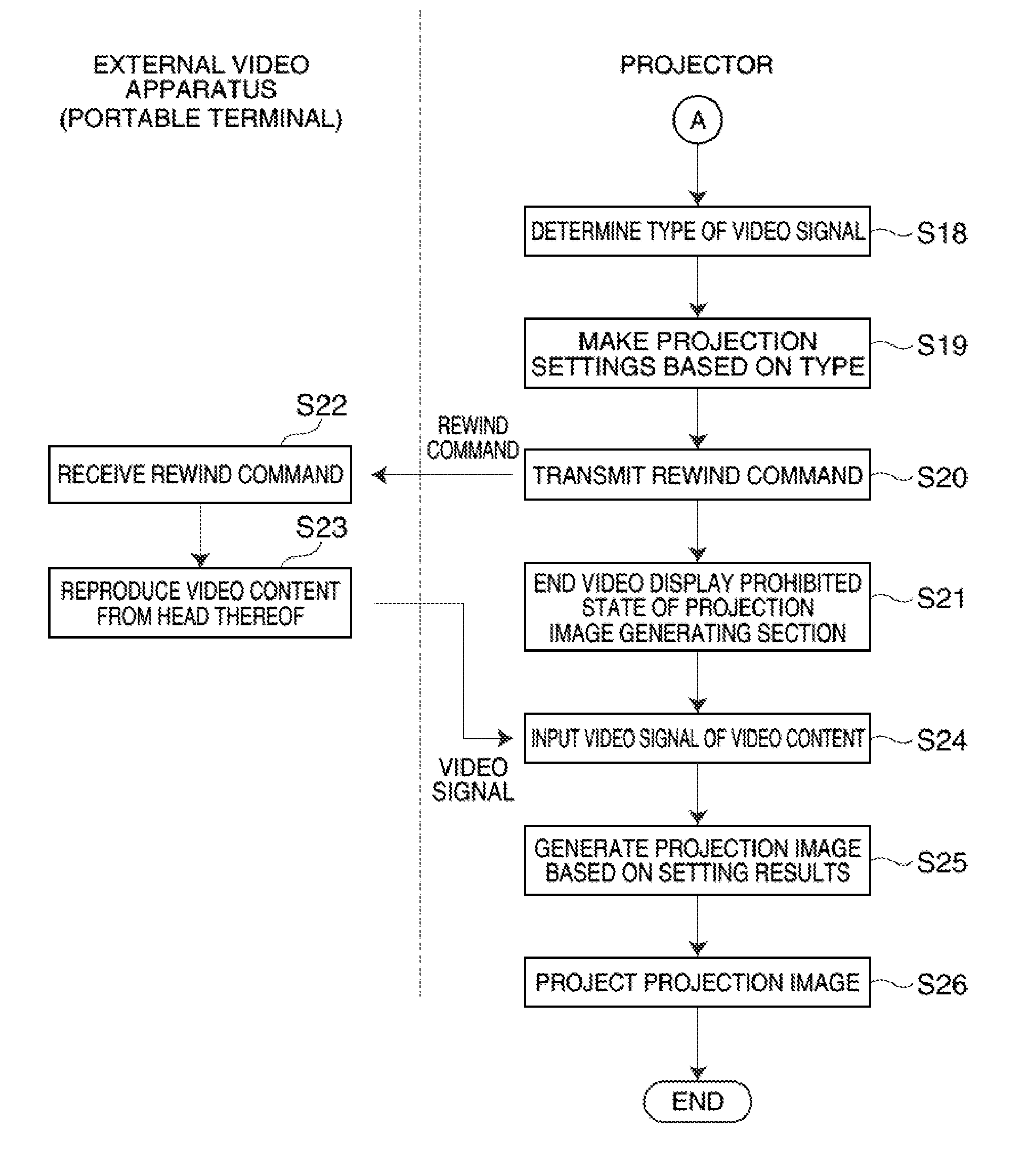 Display device and method for controlling the display device