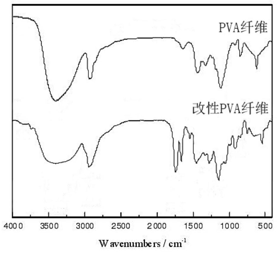 Water-resistant environment-friendly fiber filter material and preparation method thereof