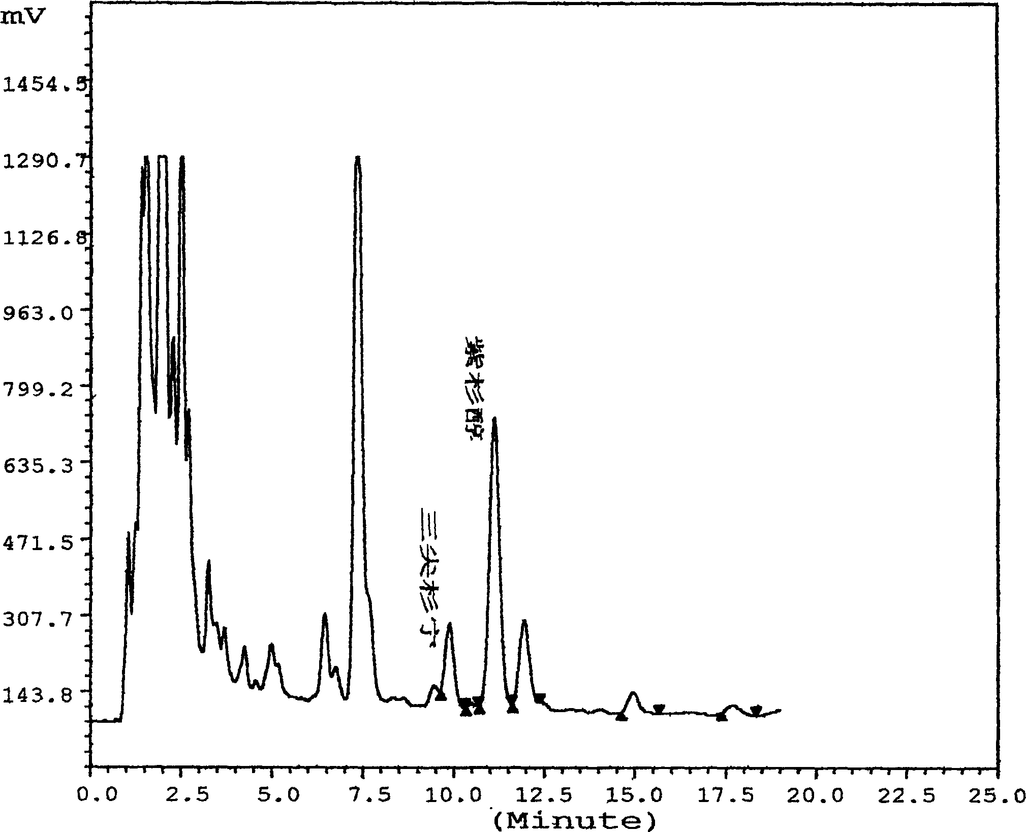 Determining method for paclitaxel in yew extract and homolog