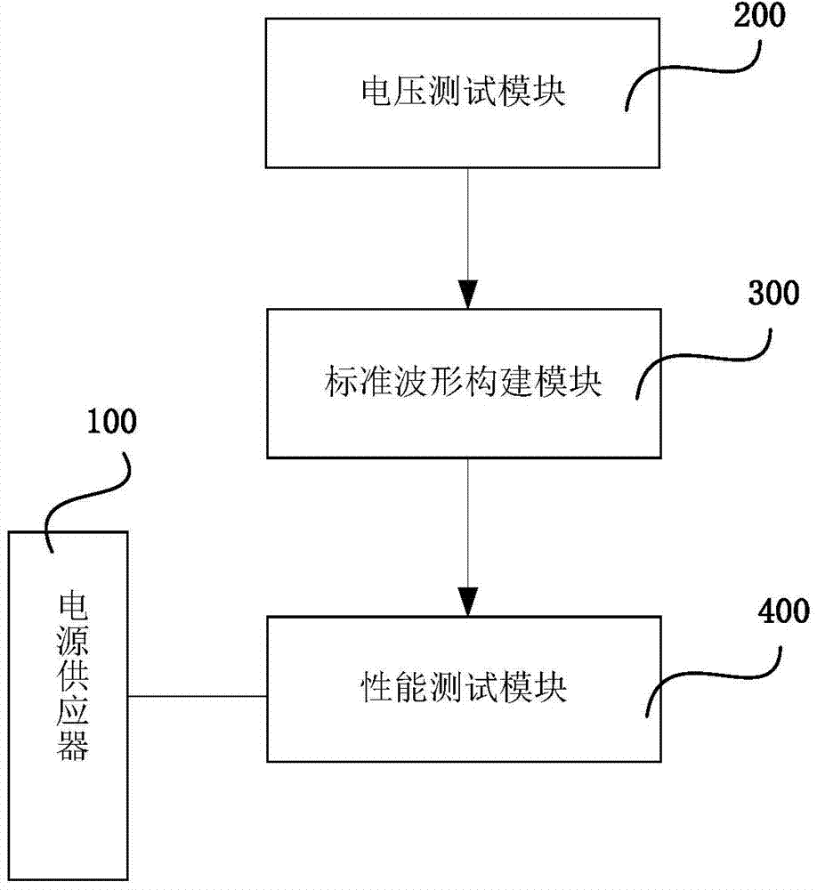Method and system for testing air-conditioning electric device