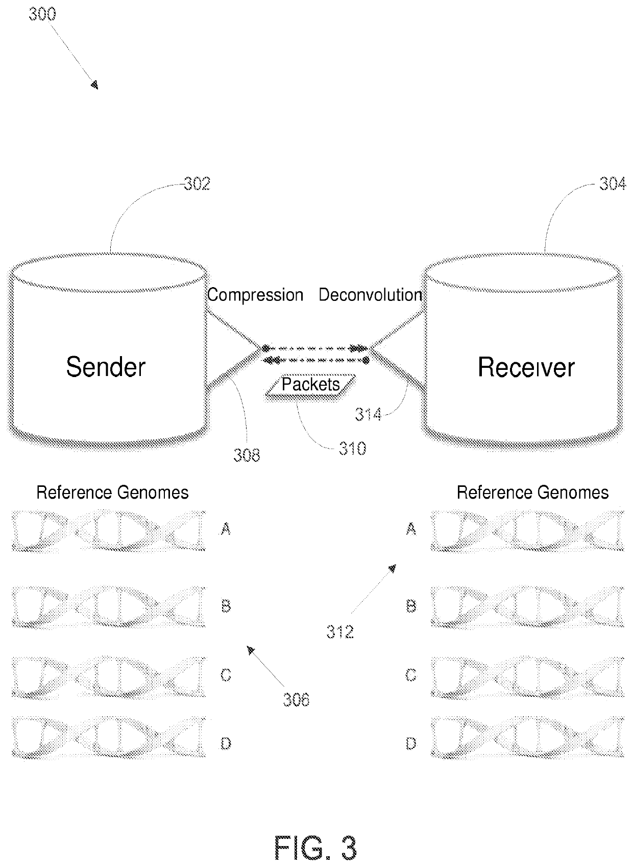 Methods and systems for biological sequence compression transfer and encryption