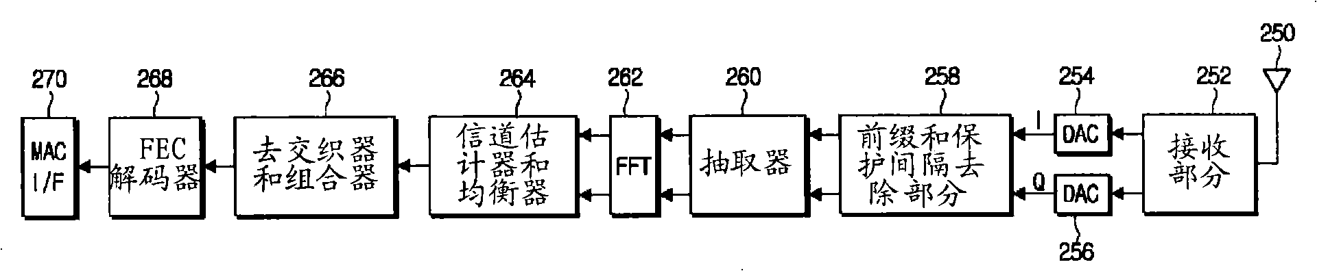 Mb-ofdm transmitter and receiver and signal processing method thereof