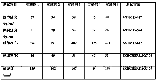 Simulation plant and preparation method thereof