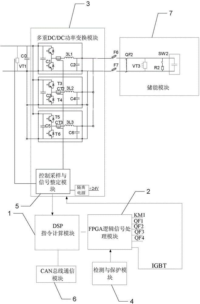 Natural gas power station direct current micro-grid hybrid CPU multiple bidirectional DC port device and implementation method thereof