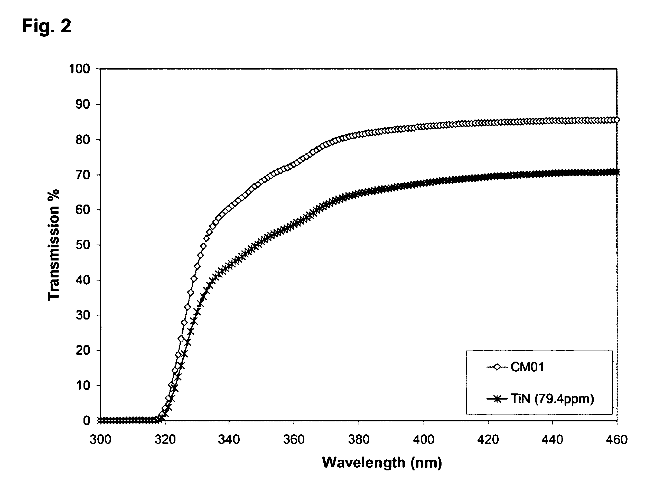 Polyester polymer and copolymer compositions containing particles of titanium nitride and carbon-coated iron