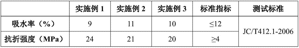 Modified industrial inorganic powder and composite material containing modified industrial inorganic powder