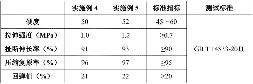 Modified industrial inorganic powder and composite material containing modified industrial inorganic powder