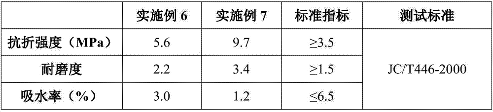 Modified industrial inorganic powder and composite material containing modified industrial inorganic powder