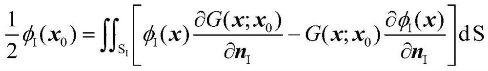 A Theoretical Analysis Method of Viscous Potential Flow