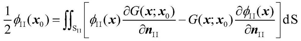 A Theoretical Analysis Method of Viscous Potential Flow