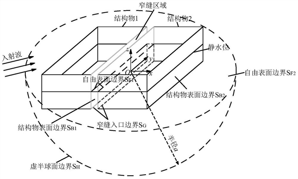 A Theoretical Analysis Method of Viscous Potential Flow