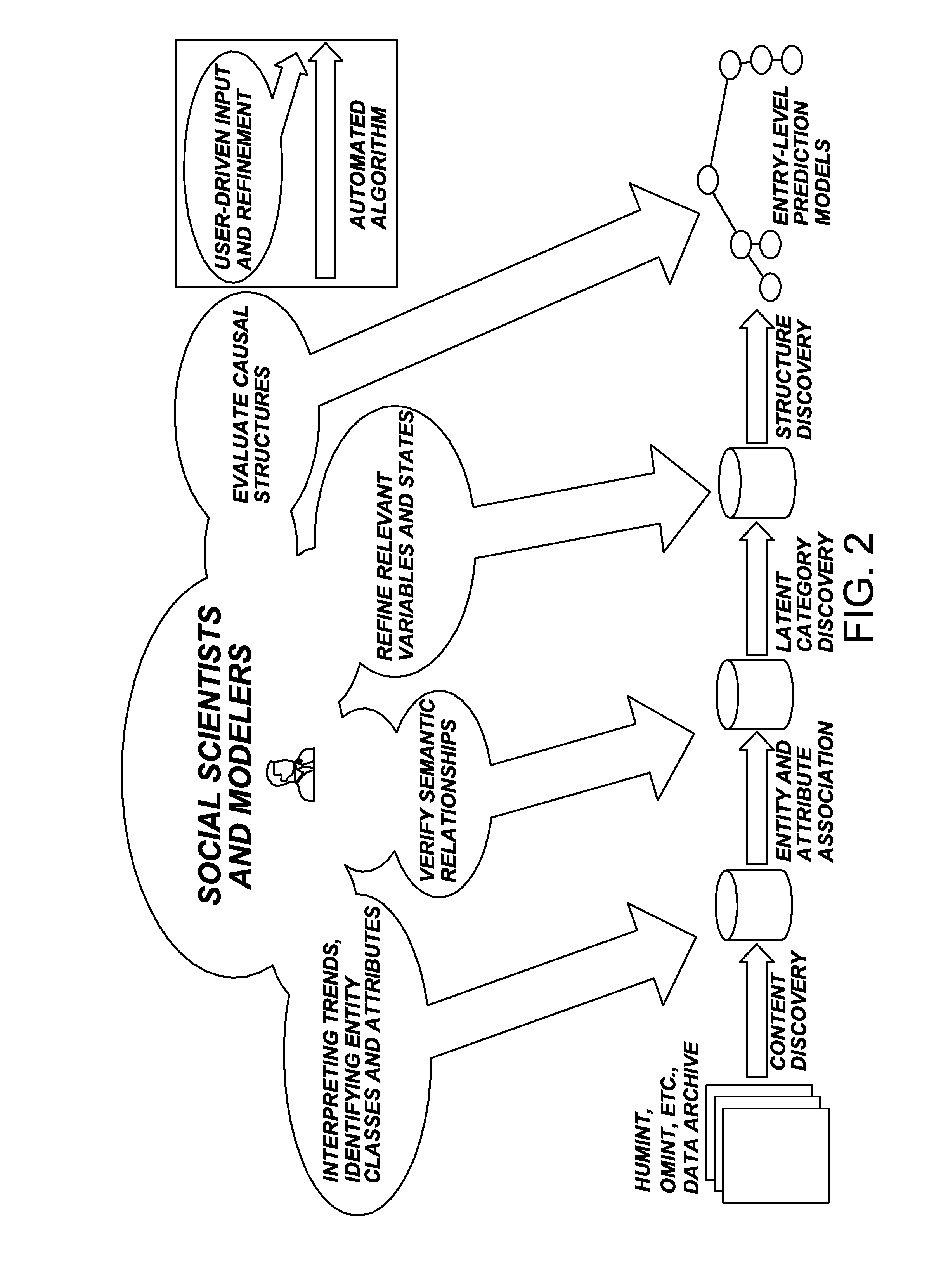 Method and apparatus for creating a predicting model