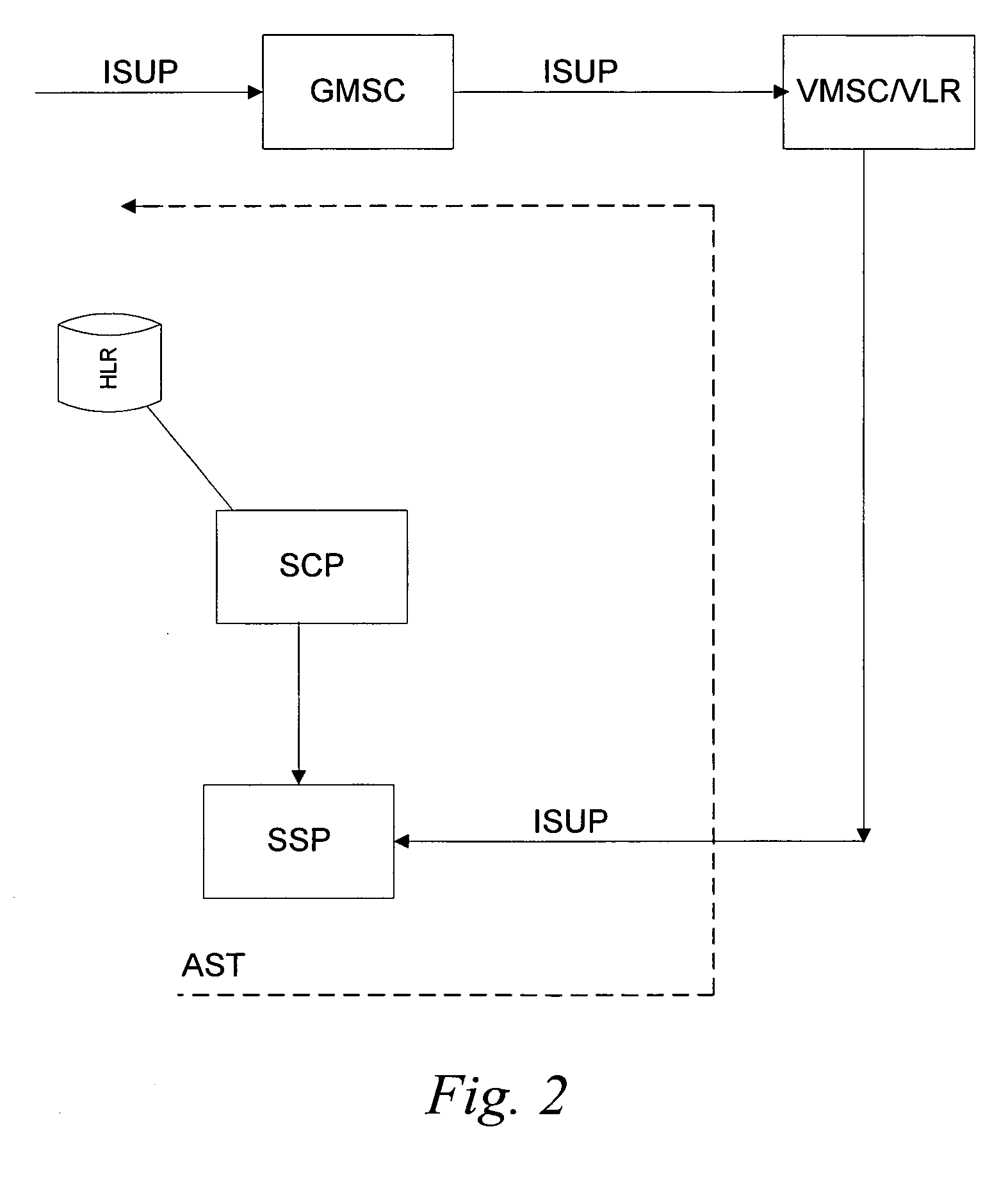 Method and apparatus for selective call completion handling of user equipment