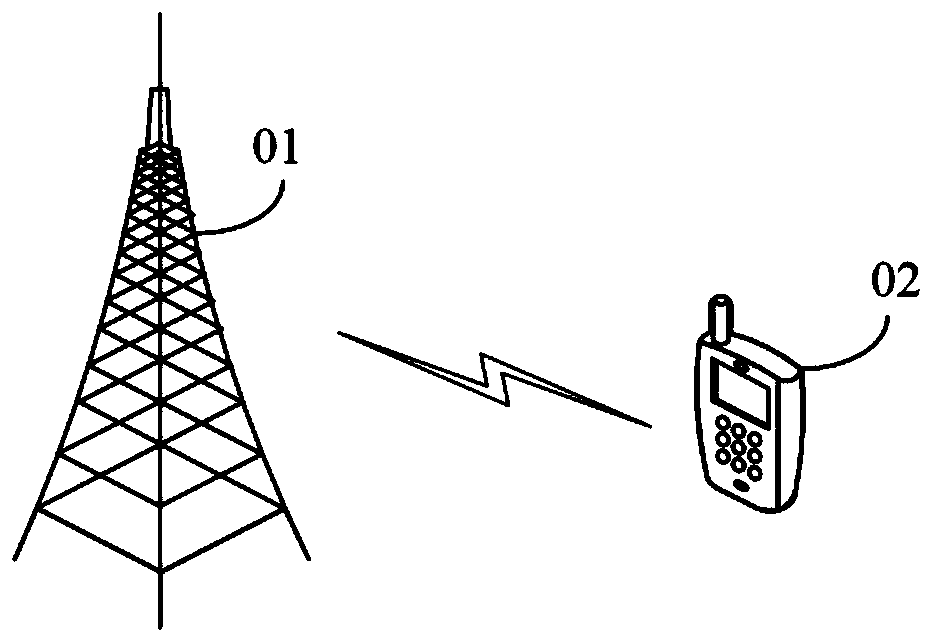 Packet forwarding method and device