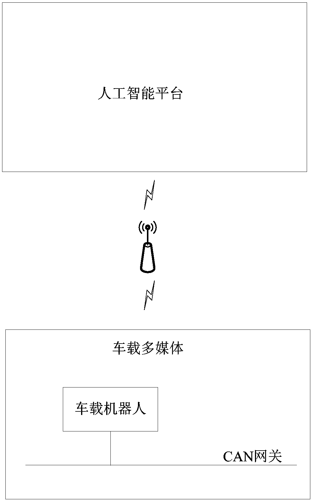 Processing method and device for vehicle-mounted data, and vehicle