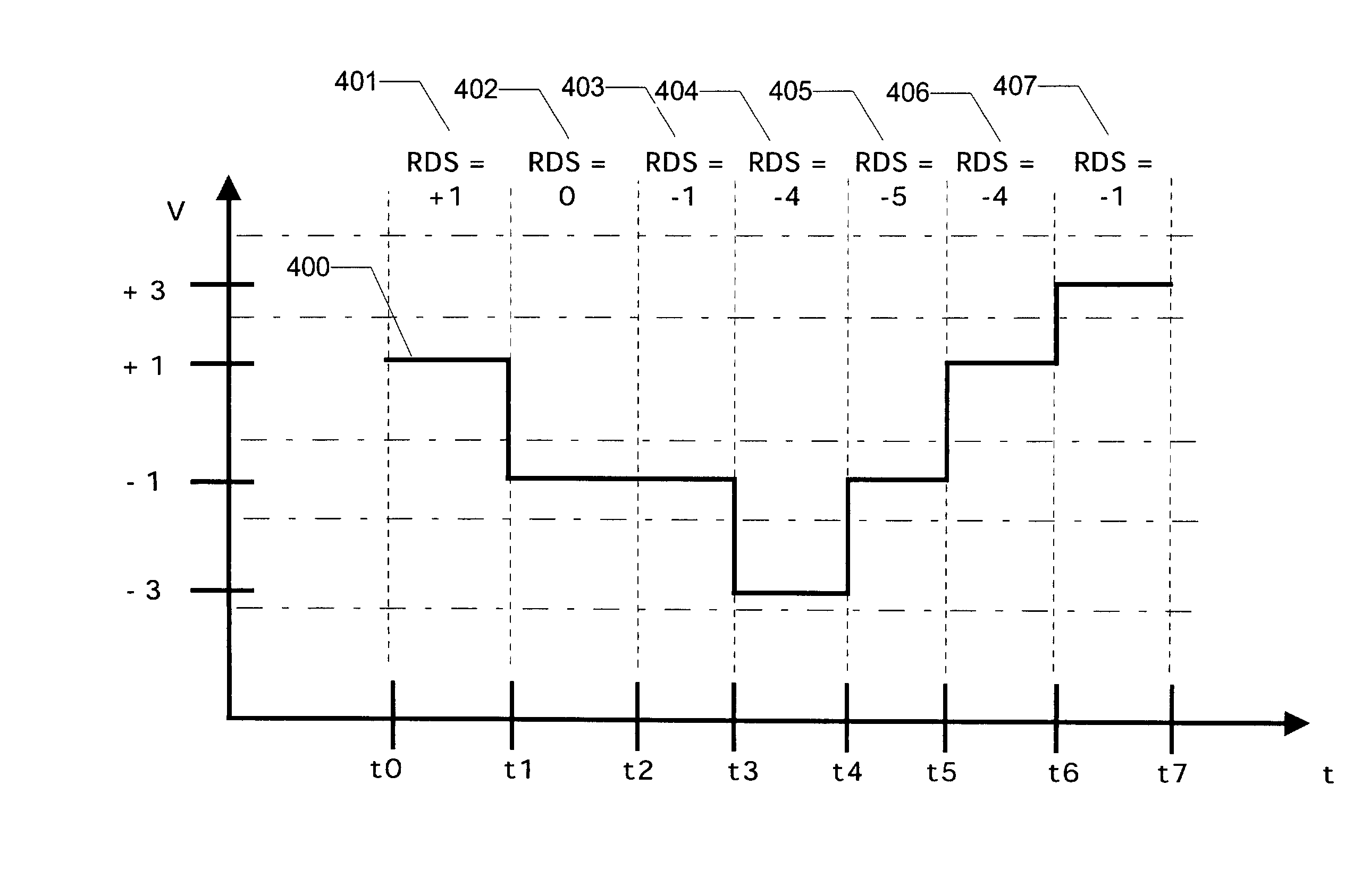 Method and apparatus for encoding and decoding digital communications data