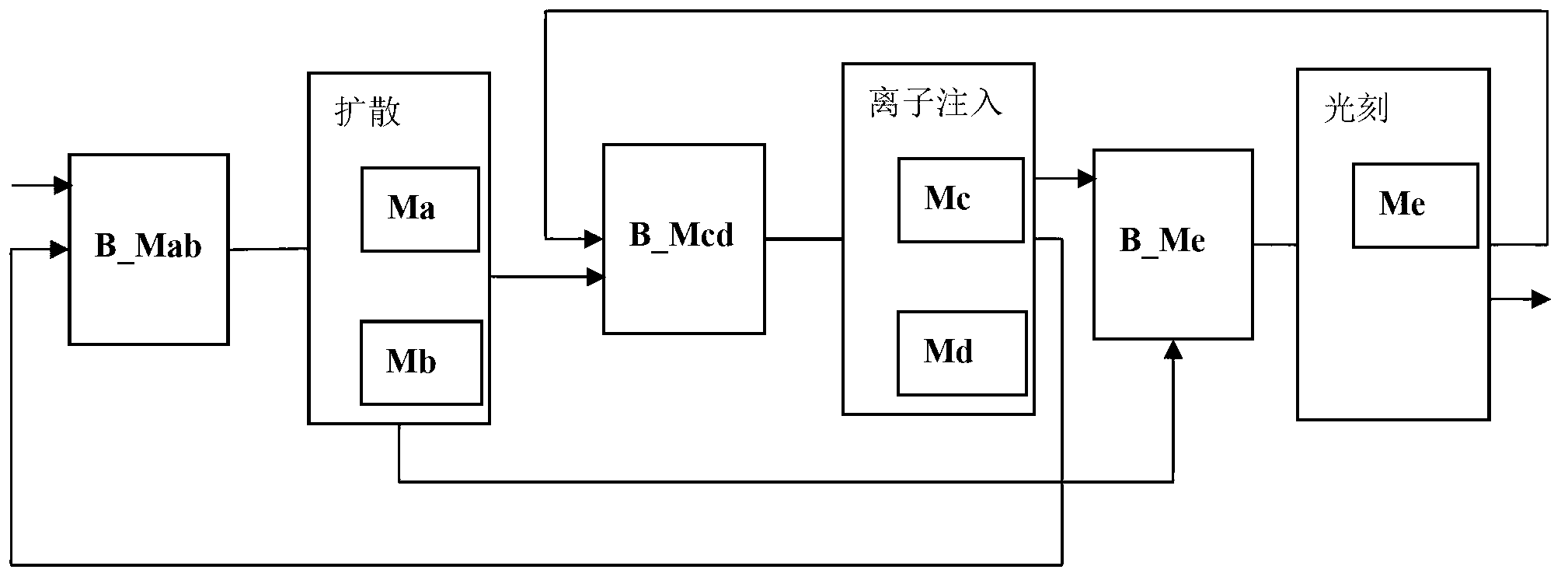 Performance prediction method applicable to dynamic scheduling for semiconductor production line