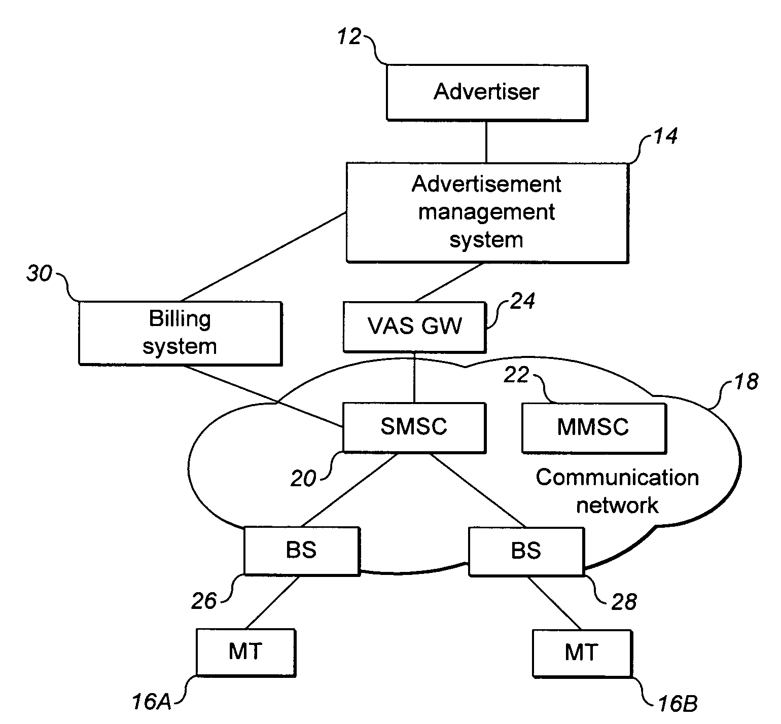 Advertising management system and method with dynamic pricing