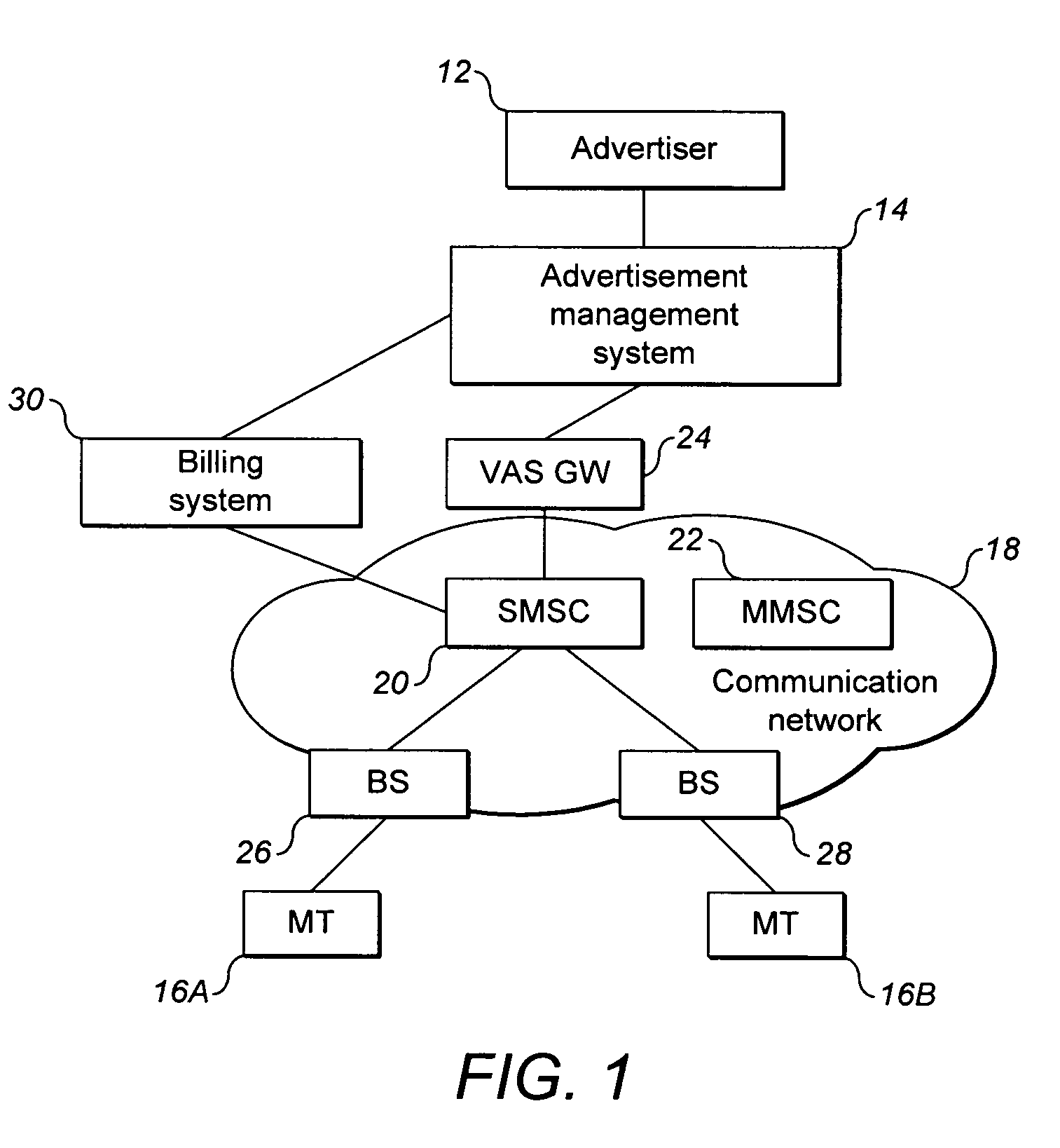 Advertising management system and method with dynamic pricing