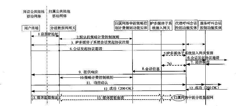 Method, system and device for establishing session
