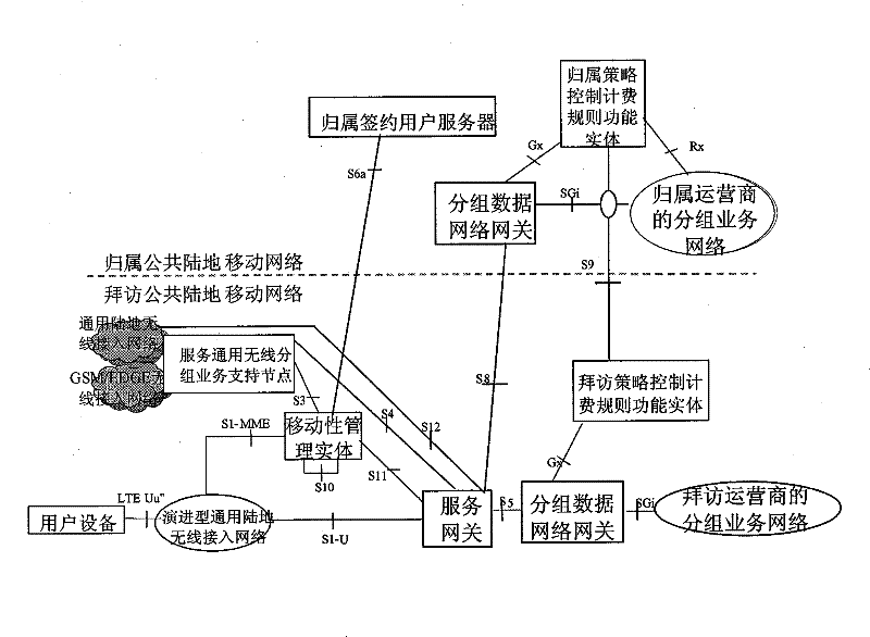 Method, system and device for establishing session