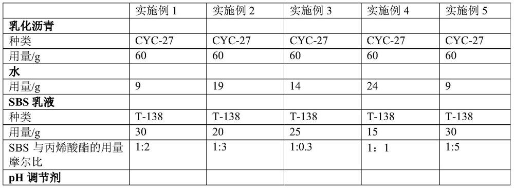 Water-based base layer treating agent composition, water-based base layer treating agent and preparation method and application of water-based base layer treating agent