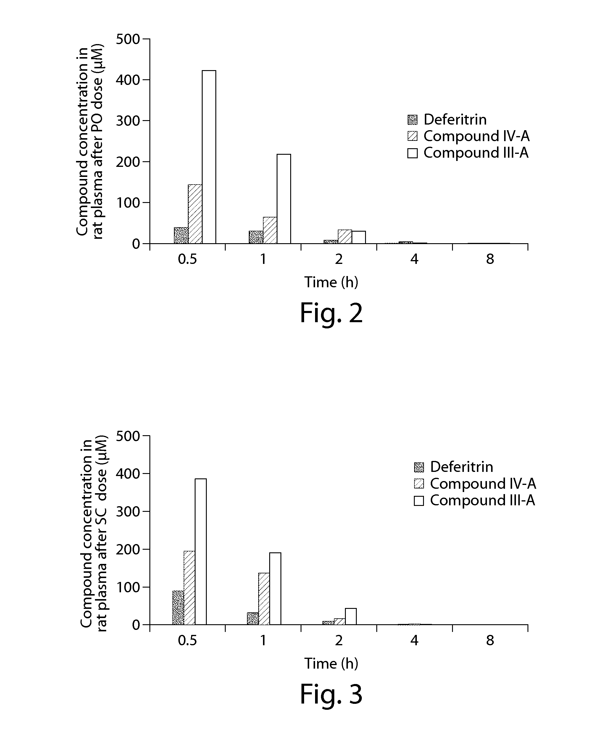 Uses of 4'-desferrithiocin analogs