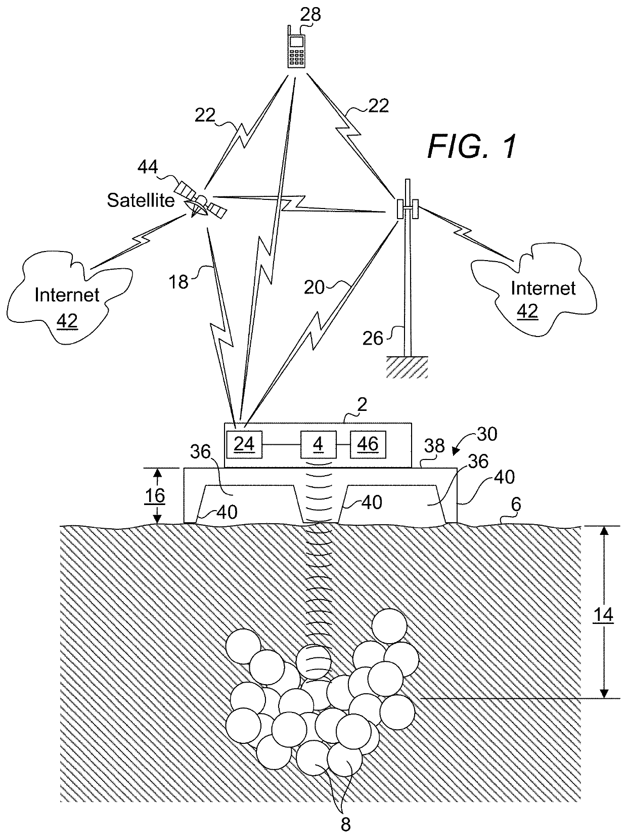 Activity detection in sand environment