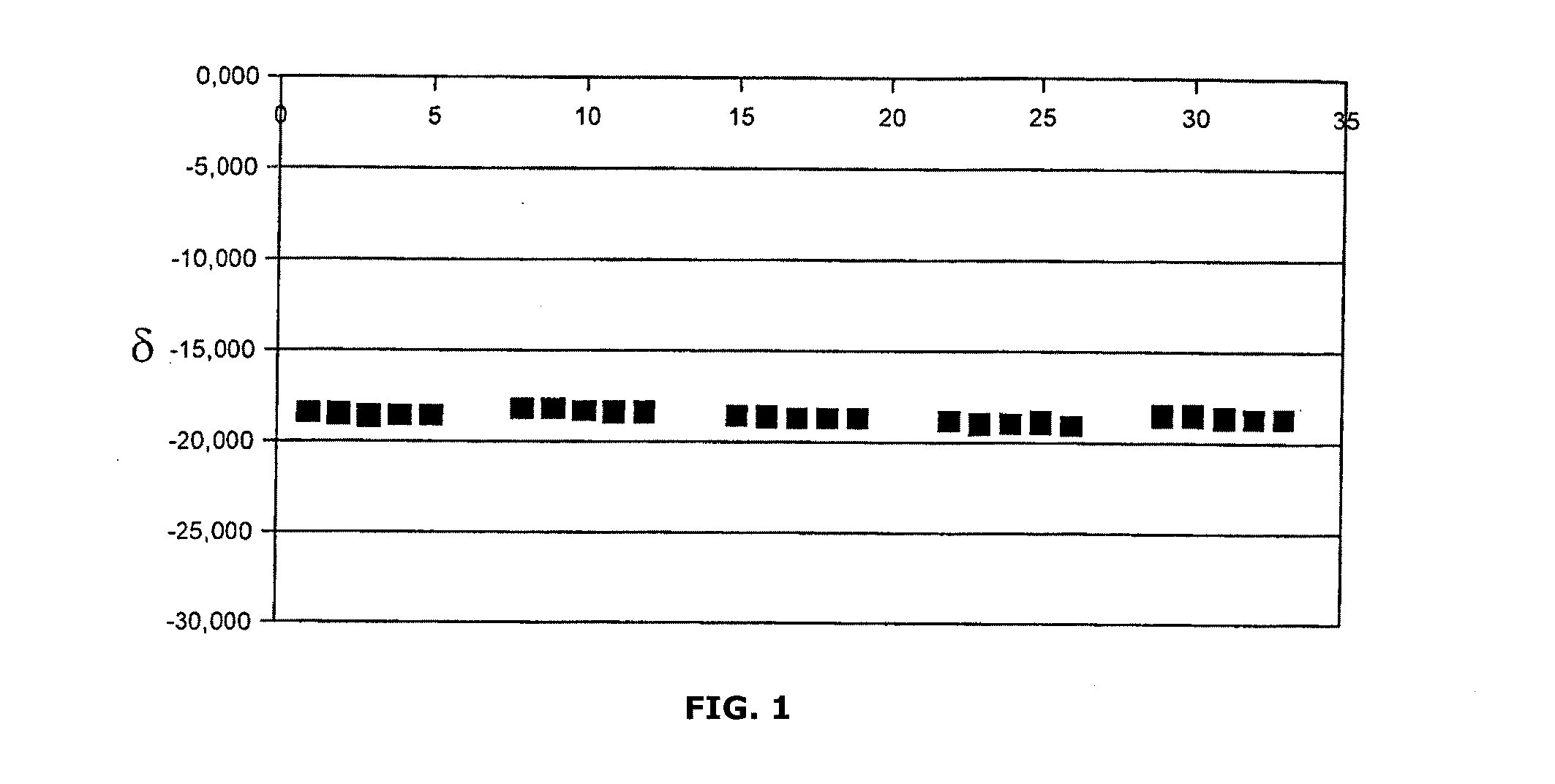 Method for isolating urea while removing objectionable co2